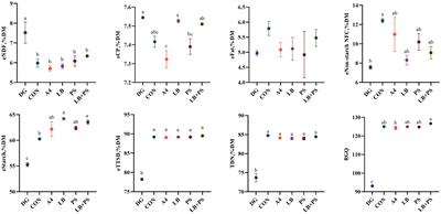 Effects of Lentilactobacillus buchneri and chemical additives on fermentation profile, chemical composition, and nutrient digestibility of high-moisture corn silage